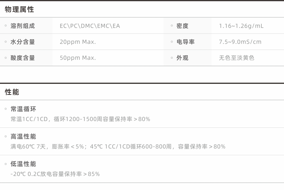 二輪車電池電解液