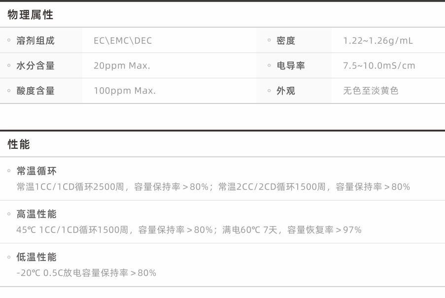 乘用車電池電解液