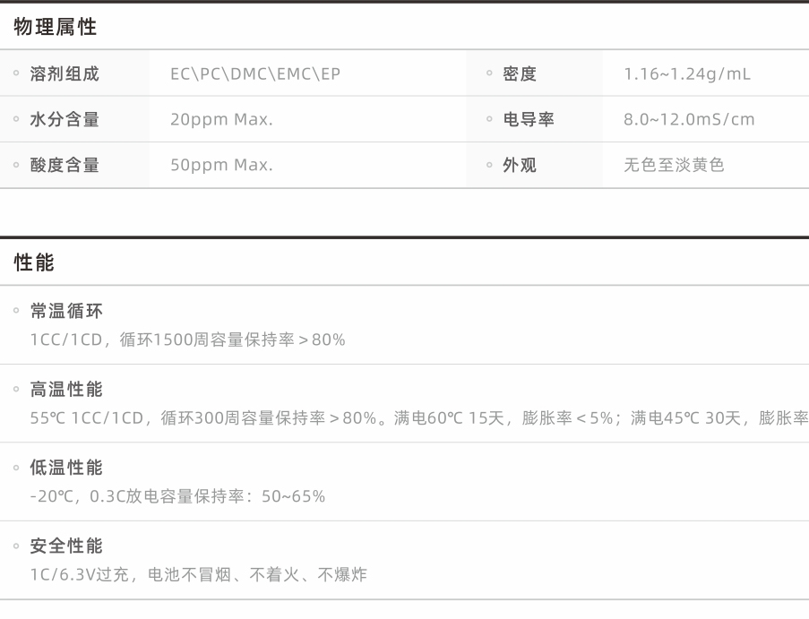 基站儲能電池電解液