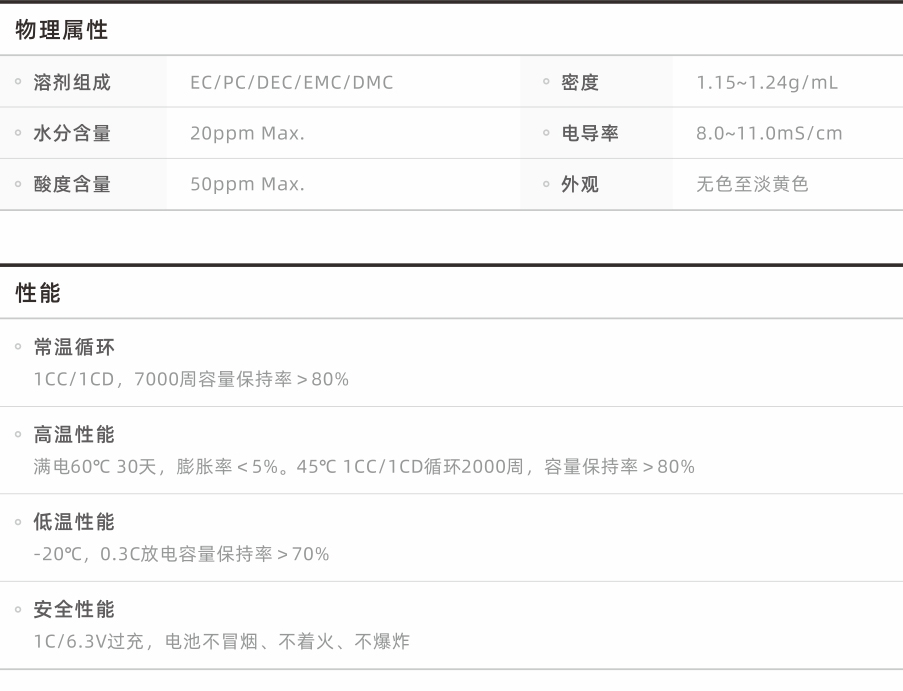 長循環型儲能電池電解液